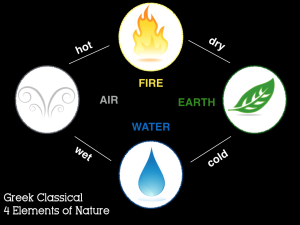4 Elements - Air, Wind, Fire, Water
